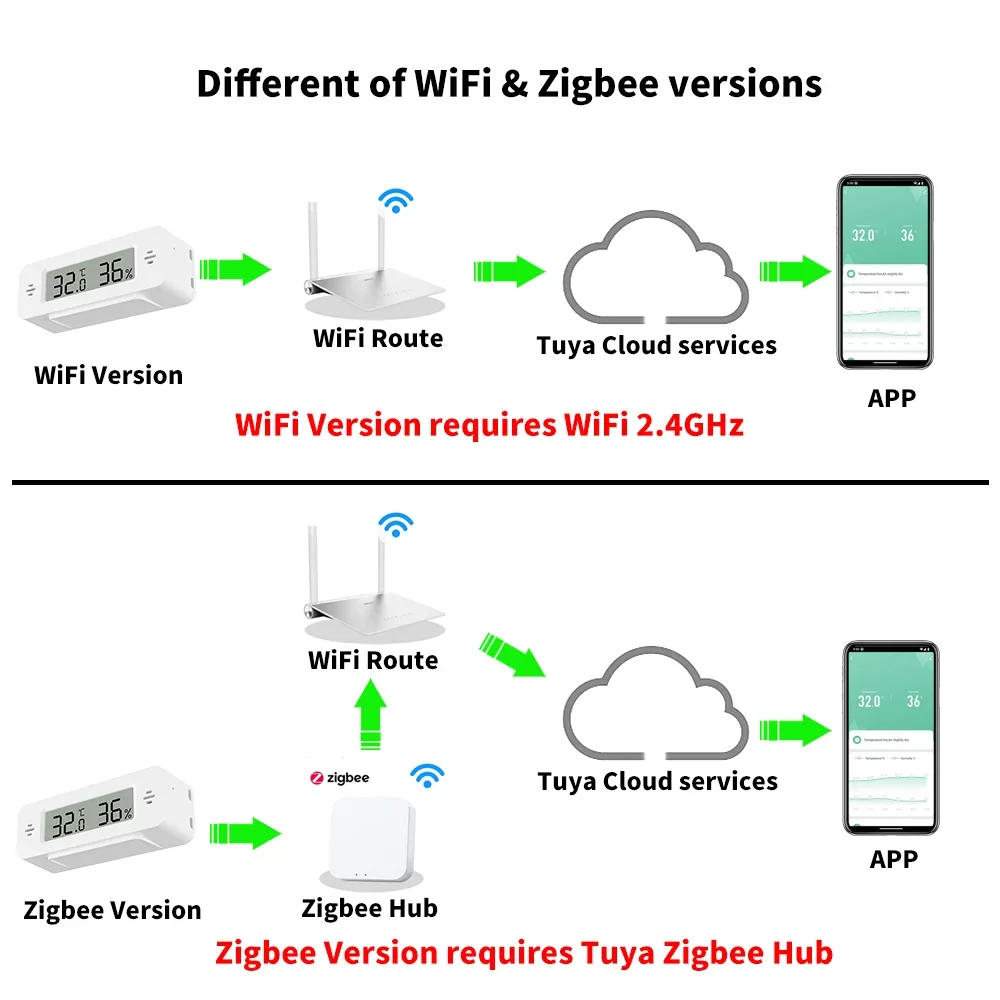 Tuya WiFi Zigbee ミニ温度湿度センサースマー - Home Automation Technology のレビューと価格