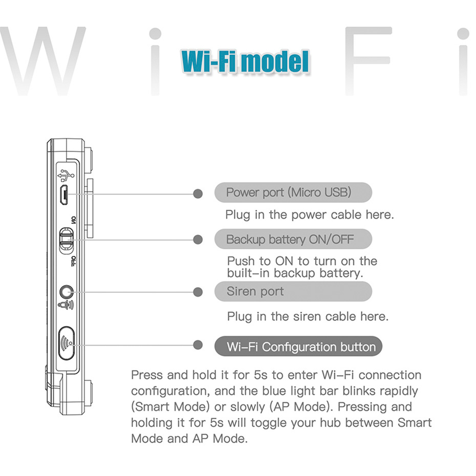 KERUI 433MHz DIY 警報キット G20 2G  - Home Automation Diy Kit のレビューと価格