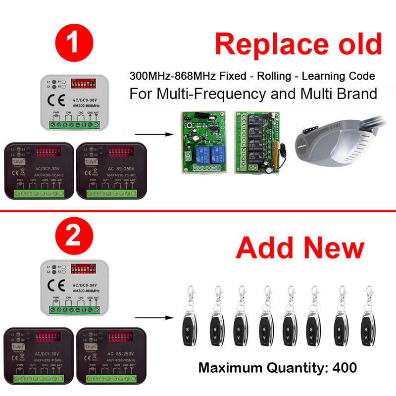 新しいRX-MULTI 300 a 868 MHz Tuya - 433Mhz Receiver Module のレビューと価格