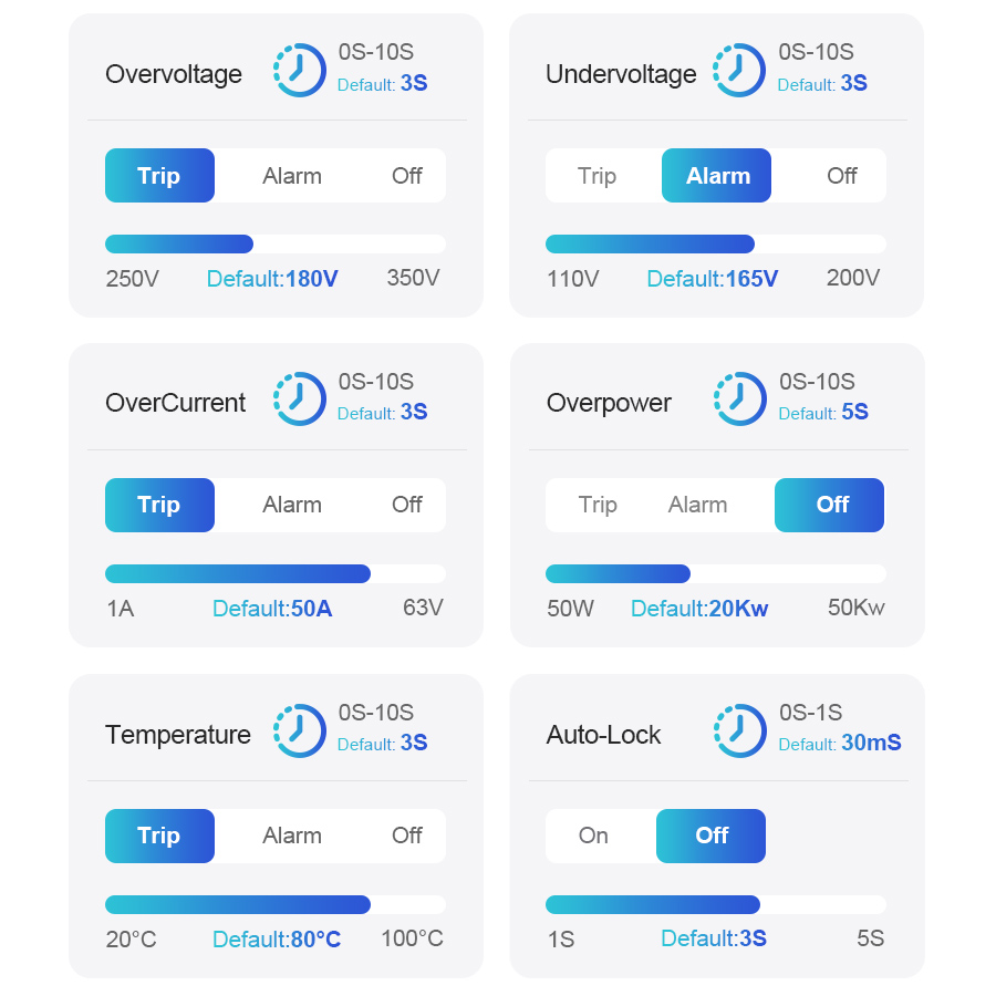 スマートスイッチサーキットブレーカー Tuya WiFi ワ - Home Automation Industry のレビューと価格