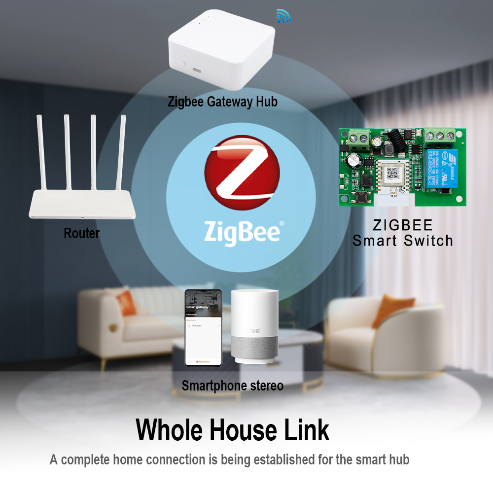 Zigbee オートメーションモジュール 1CH スマートホ - Home Automation Technology のレビューと価格
