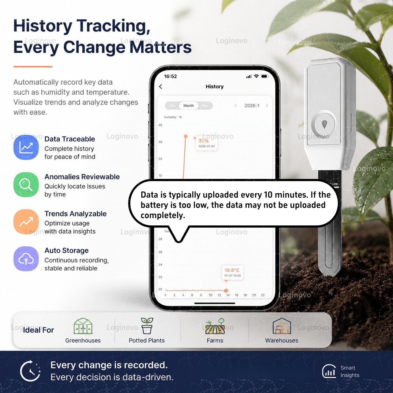 Tuya Zigbee 土壌水分テスター 温度湿度センサー  - Home Automation Technology のレビューと価格